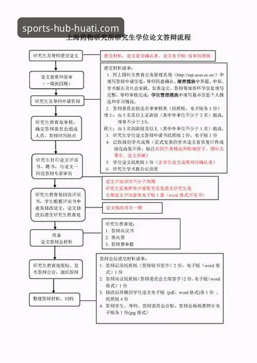 华体会体育平台实战功能详解：从注册到登录的全流程操作指南