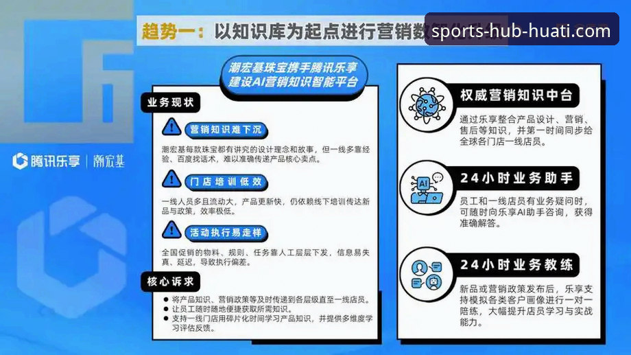 华体会体育平台用户增长的3个关键趋势与2项核心应对策略